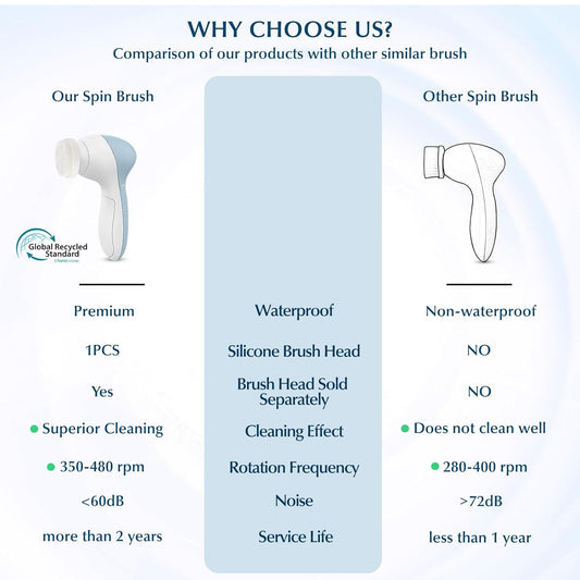 Electric facial brush used on forehead — rotating exfoliation removing impurities
