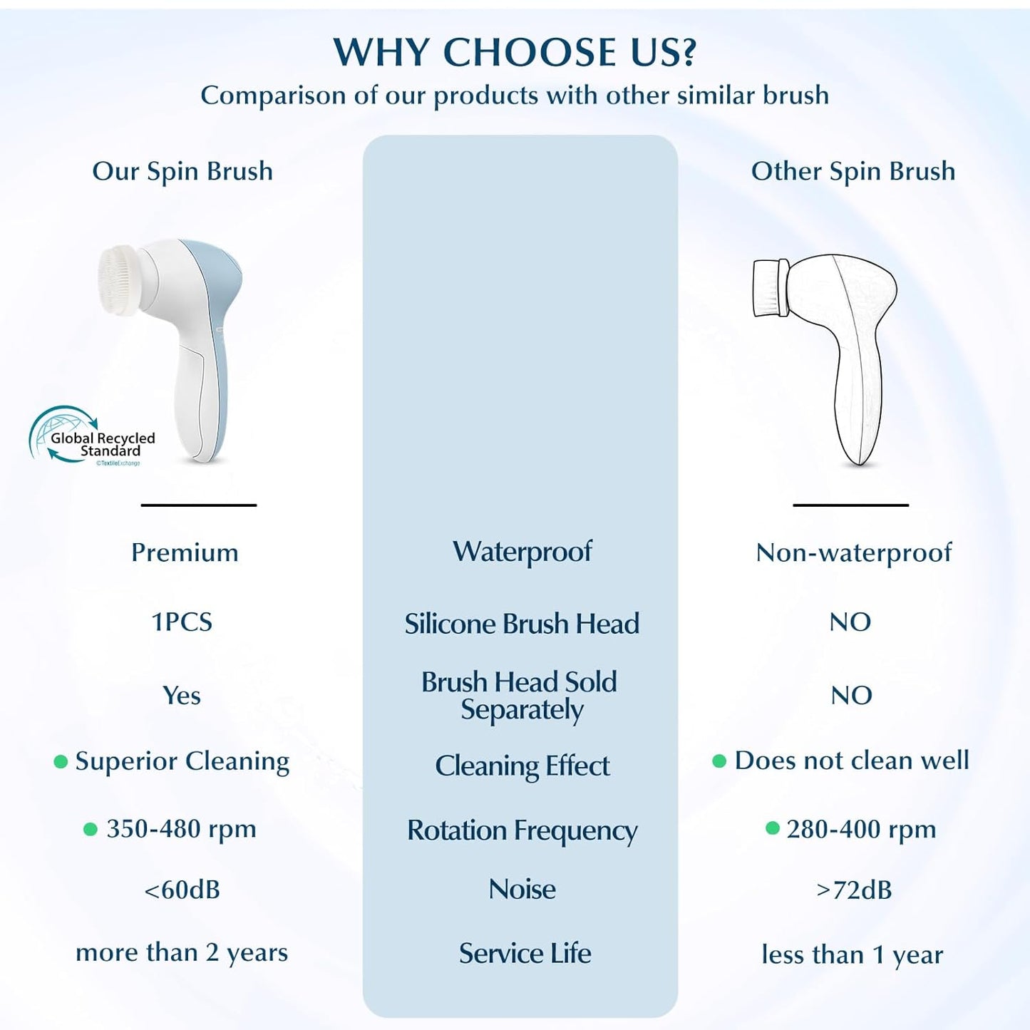 Electric facial brush used on forehead — rotating exfoliation removing impurities