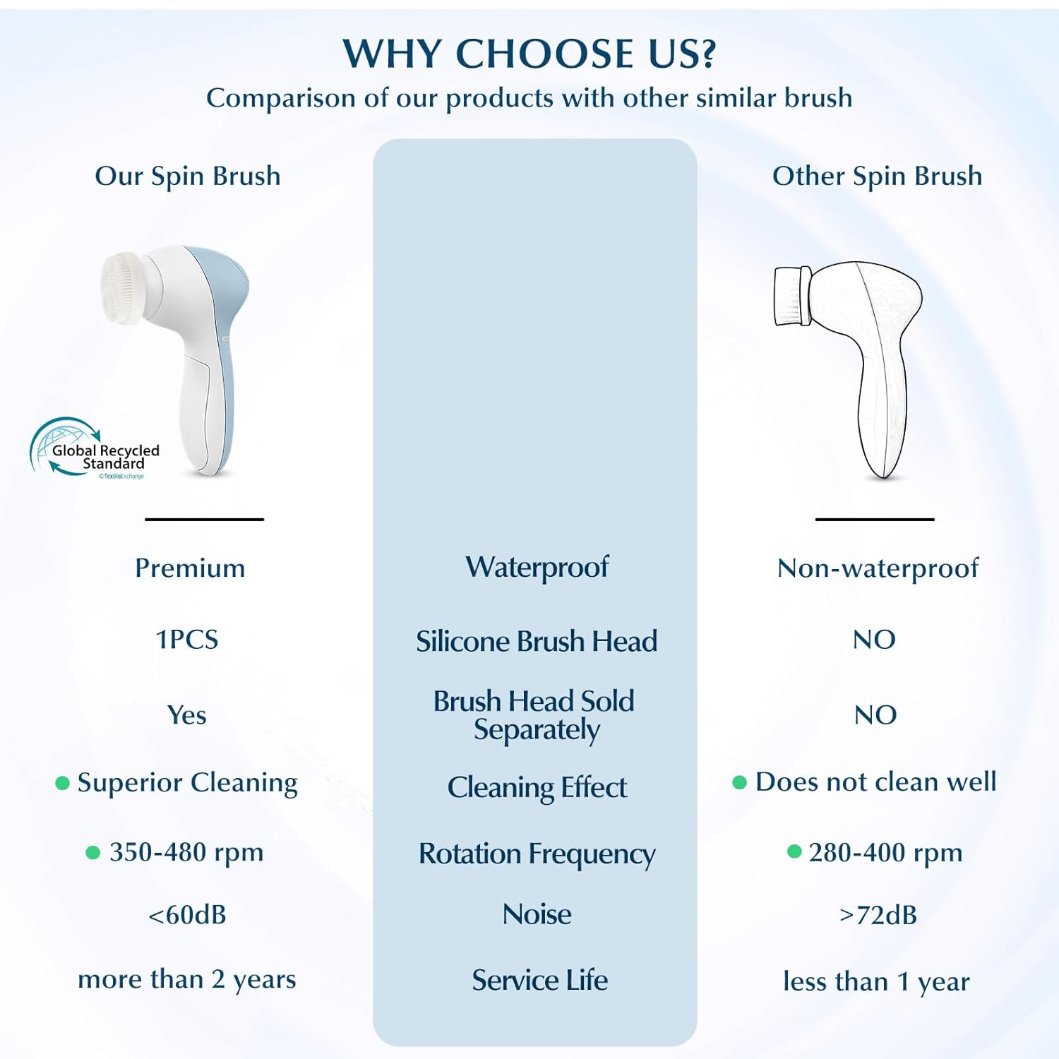 Electric facial brush used on forehead — rotating exfoliation removing impurities