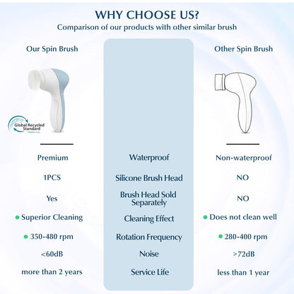 Electric facial brush used on forehead — rotating exfoliation removing impurities